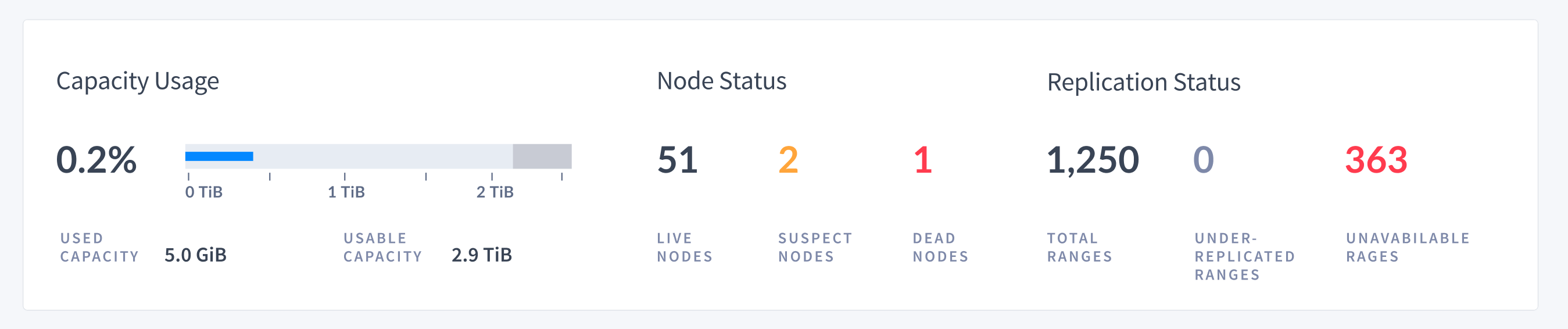 DB Console cluster overview